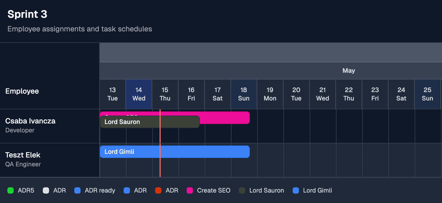 Ganttasy Dashboard Preview